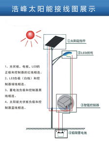 太阳能LED交通信号灯 绿色智能交通的未来之光